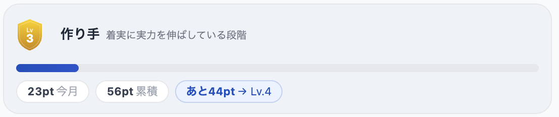レベル表示